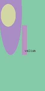 cat valium