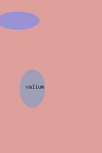 history of valium